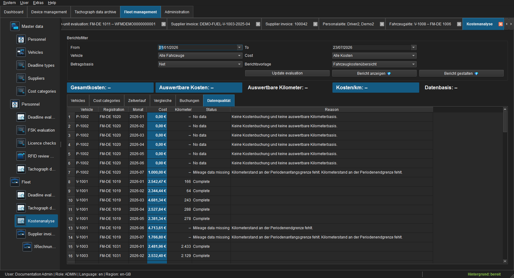 Data-quality and coverage review