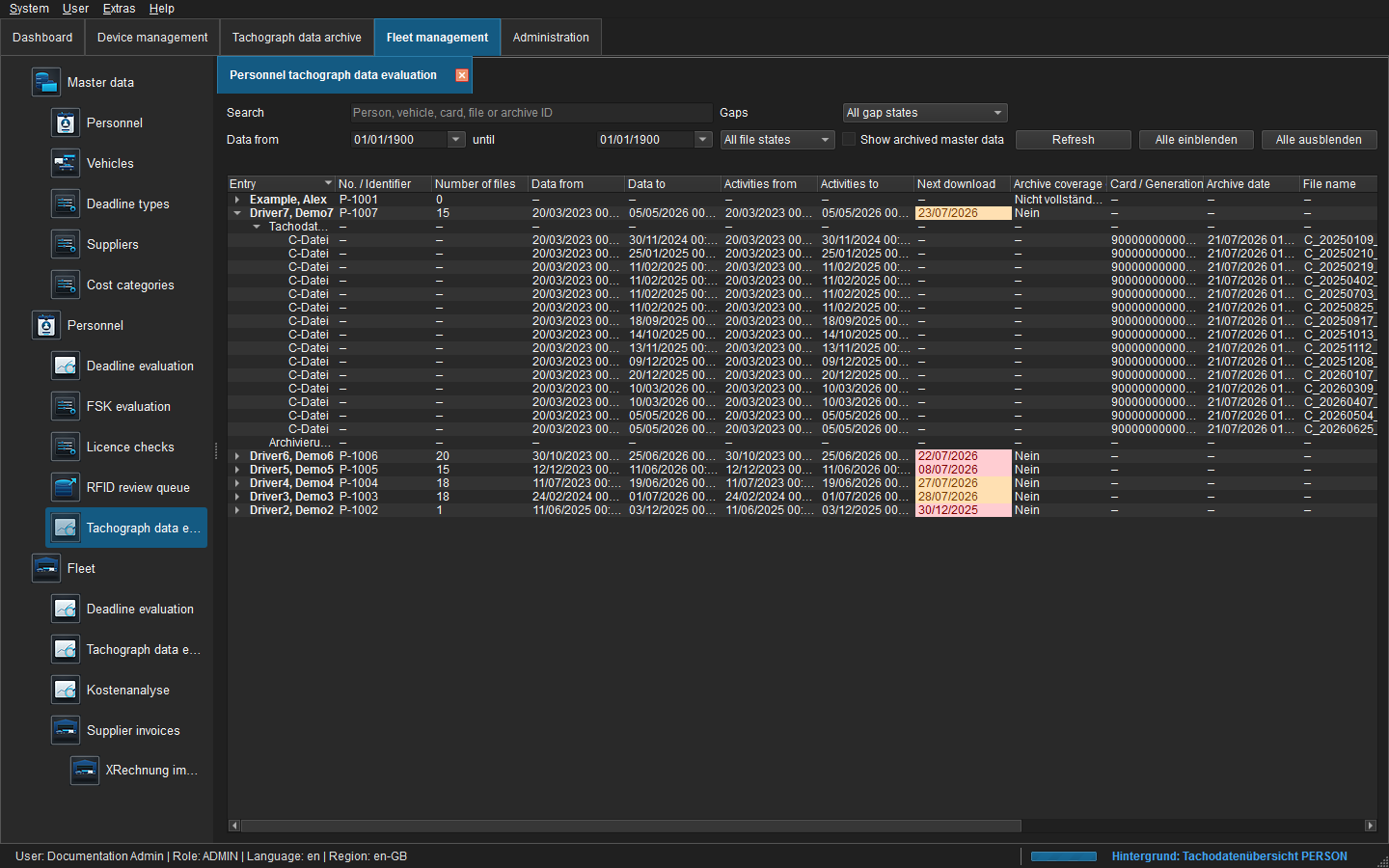 Personnel tachodata evaluation